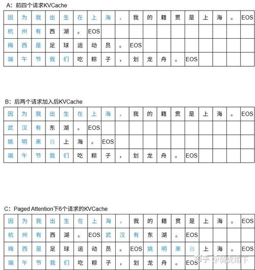 GaussDB for MySQL的Partial Result Cache如何通过缓存中间结果提升算子效率？