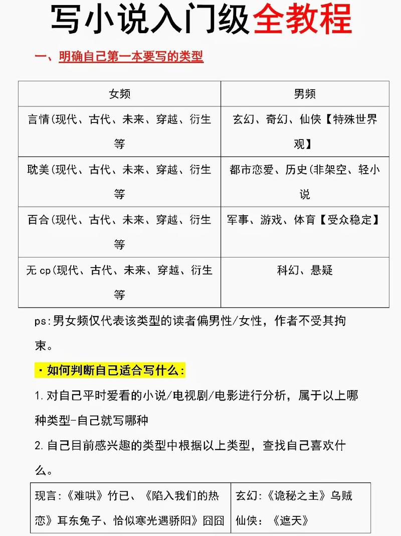 如何轻松驾驭写作，快速成为文章高手呢？