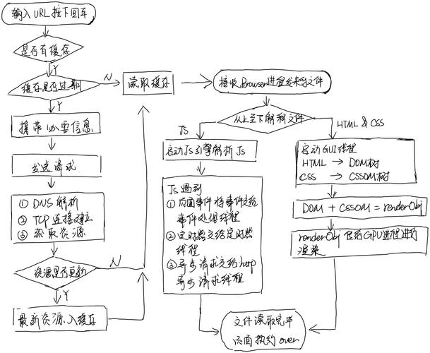 在ASP.NET MVC中，如何实现RenderPartial内部的循环渲染？