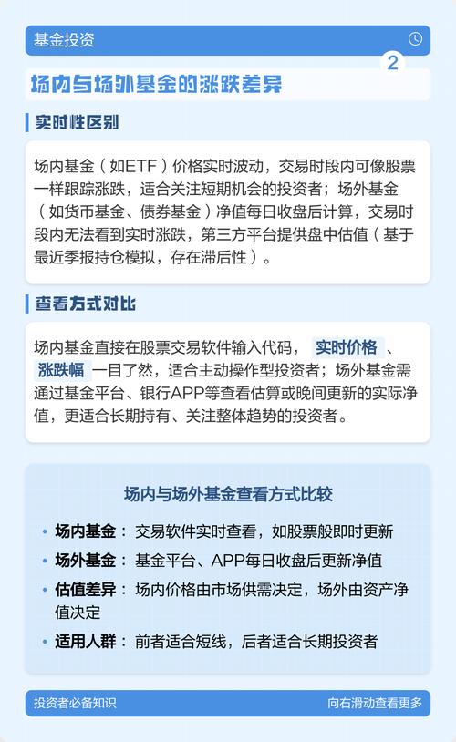 在VSCode插件中分享，如何查看实时股票与基金资讯？