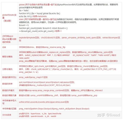 PHP中哪些高危函数需警惕整理汇总？