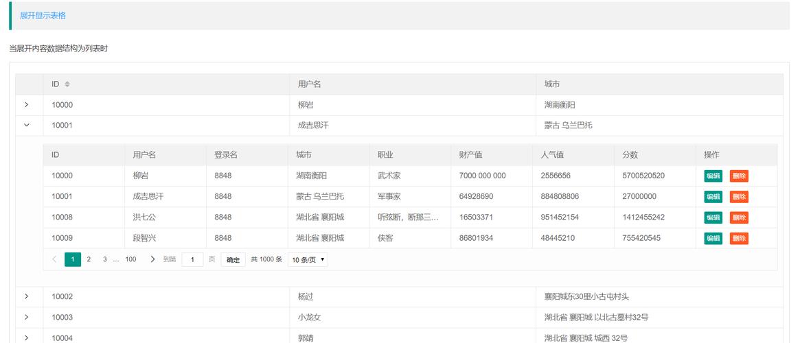 layui列表初始化时如何设置CheckBox属性详细说明？