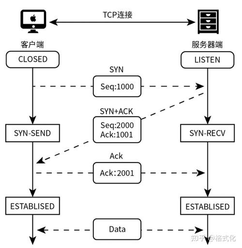 客户端如何与服务器端实现有效交互？