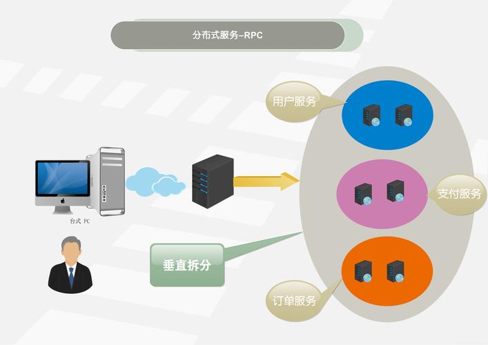 PHP7.0支持哪些RPC框架？