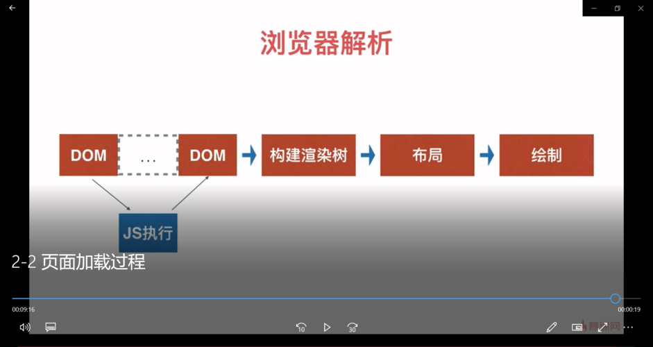 如何通过规律发现构建可维护级联加载DOM布局组件？