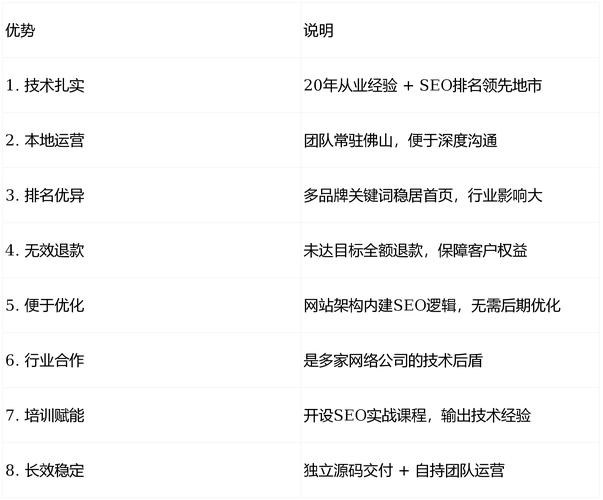 口碑佳的SEO服务，性价比高的选择，有没有推荐呢？