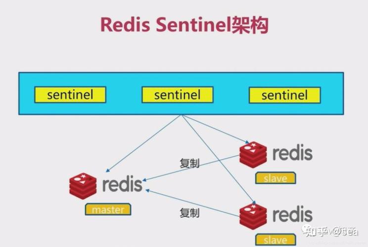如何正确使用Spring Data Redis的RedisConnection.scan()方法及其示例代码？