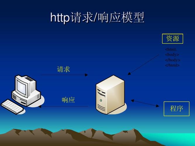 请求/响应模型是如何在简介中体现的？