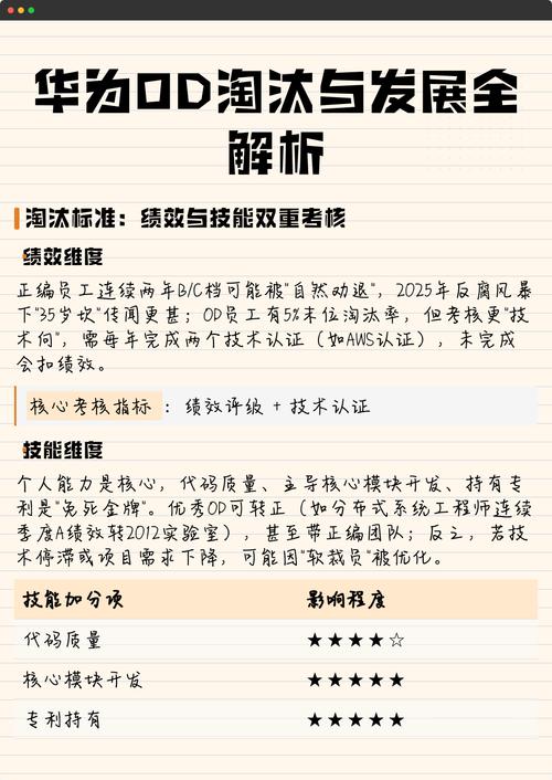 2023华为OD机试真题目录，用C语言解题方法有哪些？