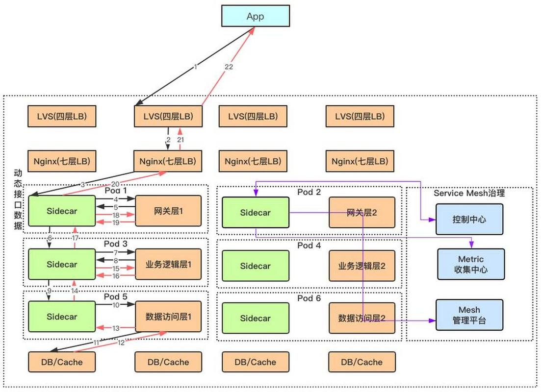 Swoft微服务协程框架有哪些应用场景？