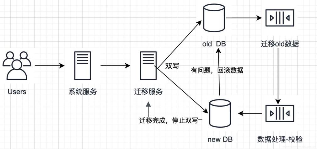 如何高效运用ThinkORM实现数据库迁移操作？