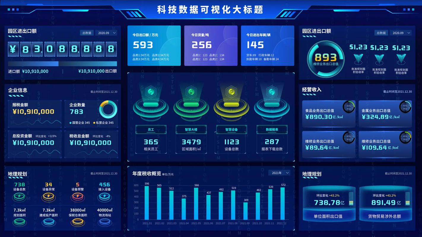 如何设计数据可视化，使报表更具独特吸引力？