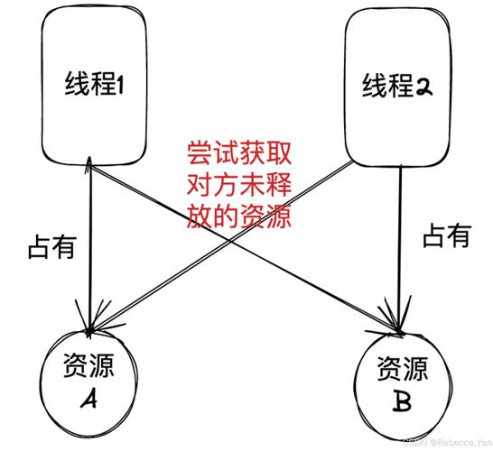 当使用Channel和Mutex时，如何避免Go语言中的死锁问题？