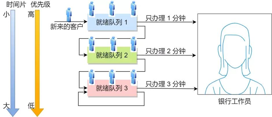 PHP如何实现进程池配合轮询调度算法进行高效多任务处理？