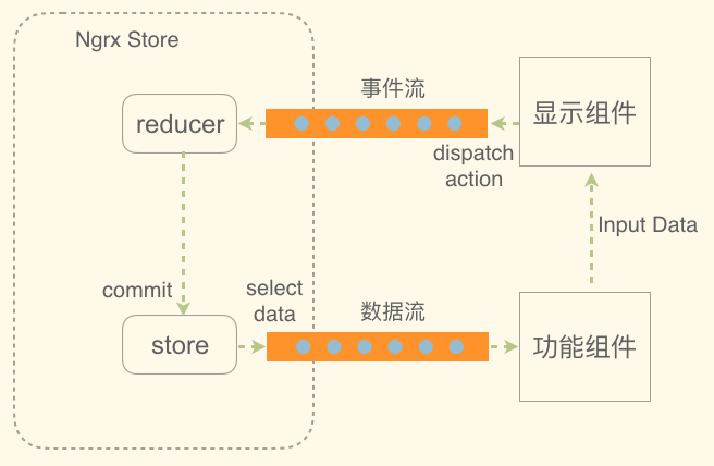 Angular异步验证防抖技巧有哪些常见误区？
