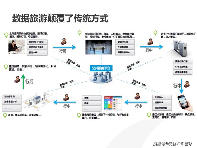 如何借助ChatGPT与Java技术打造高效智能旅游规划平台？