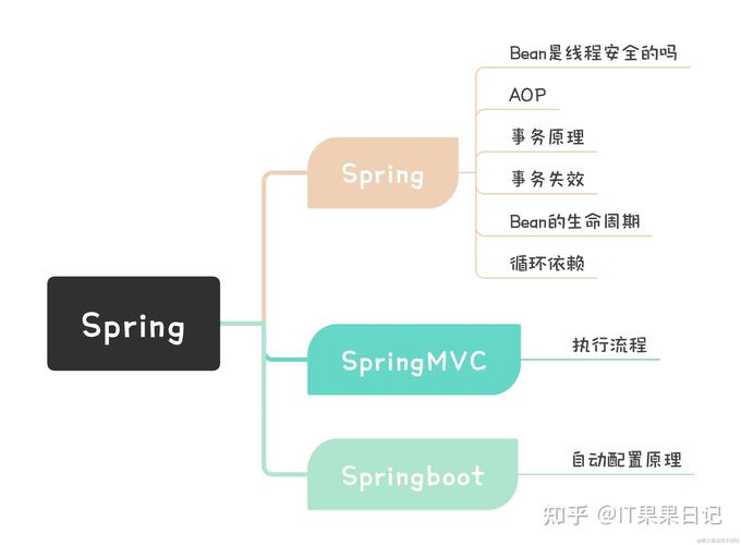 如何用nodejs和koa2模仿实现springMVC框架的功能？