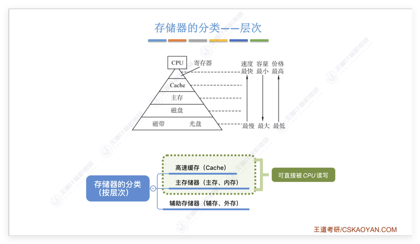 ASP.Net Core的内存管理及GC机制是怎样的？