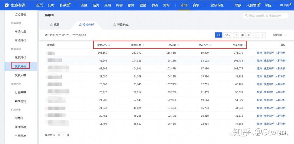 如何通过直通车关键词人群出价实现精准定位，提升转化效率？