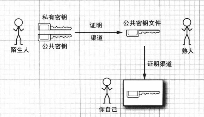 Java开发中如何有效应对常见的安全认证与鉴权挑战？