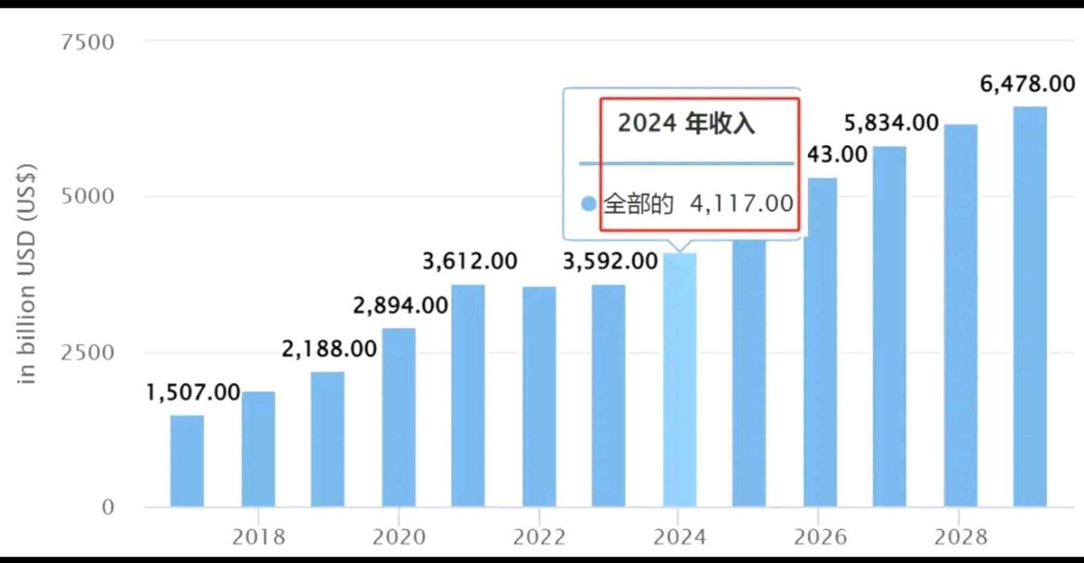 PHP网站访问速度对广告收入有何显著影响？