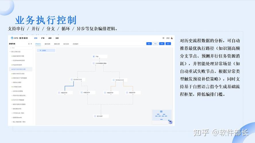 Java项目经验如何提炼高效开发逻辑案例？