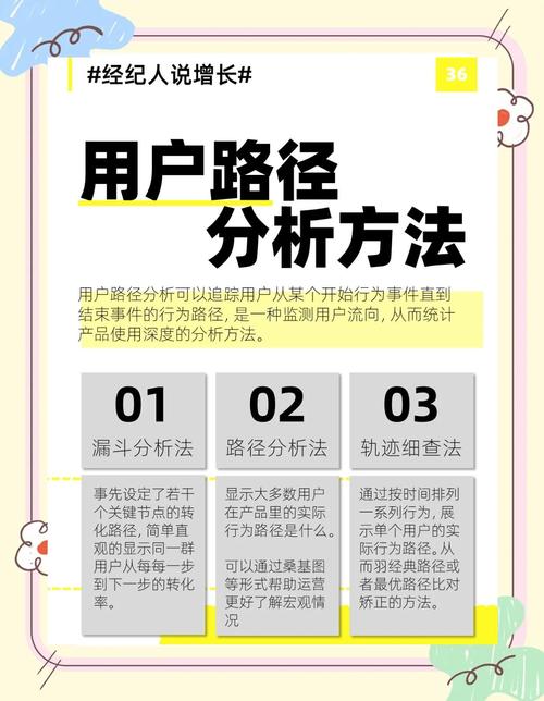 如何通过ThinkPHP6实现用户行为深度分析？