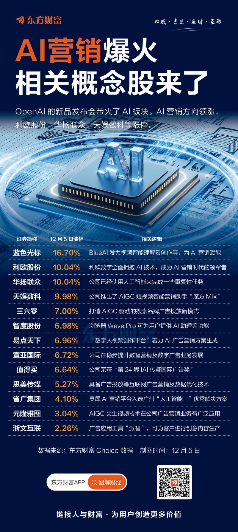 数字营销，未来商业新霸屏，谁能成为下一个行业领军者？