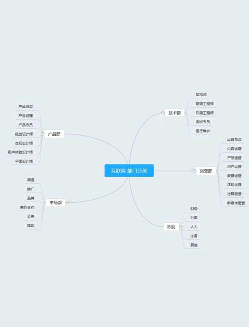 哪份历史最全的互联网公司常用框架源码赏析整理值得分享？