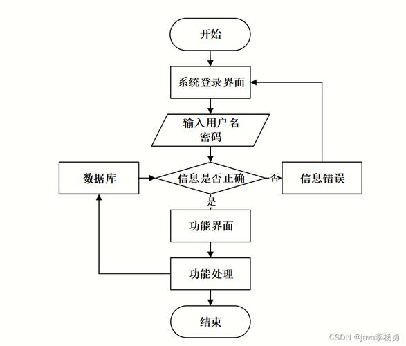 如何实现PHP中针对用户权限的数据过滤与验证流程？