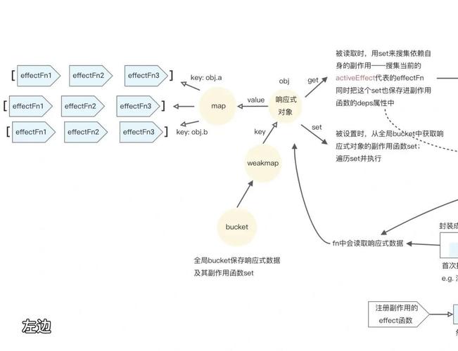 Vue中如何使用弹性布局实现响应式设计？