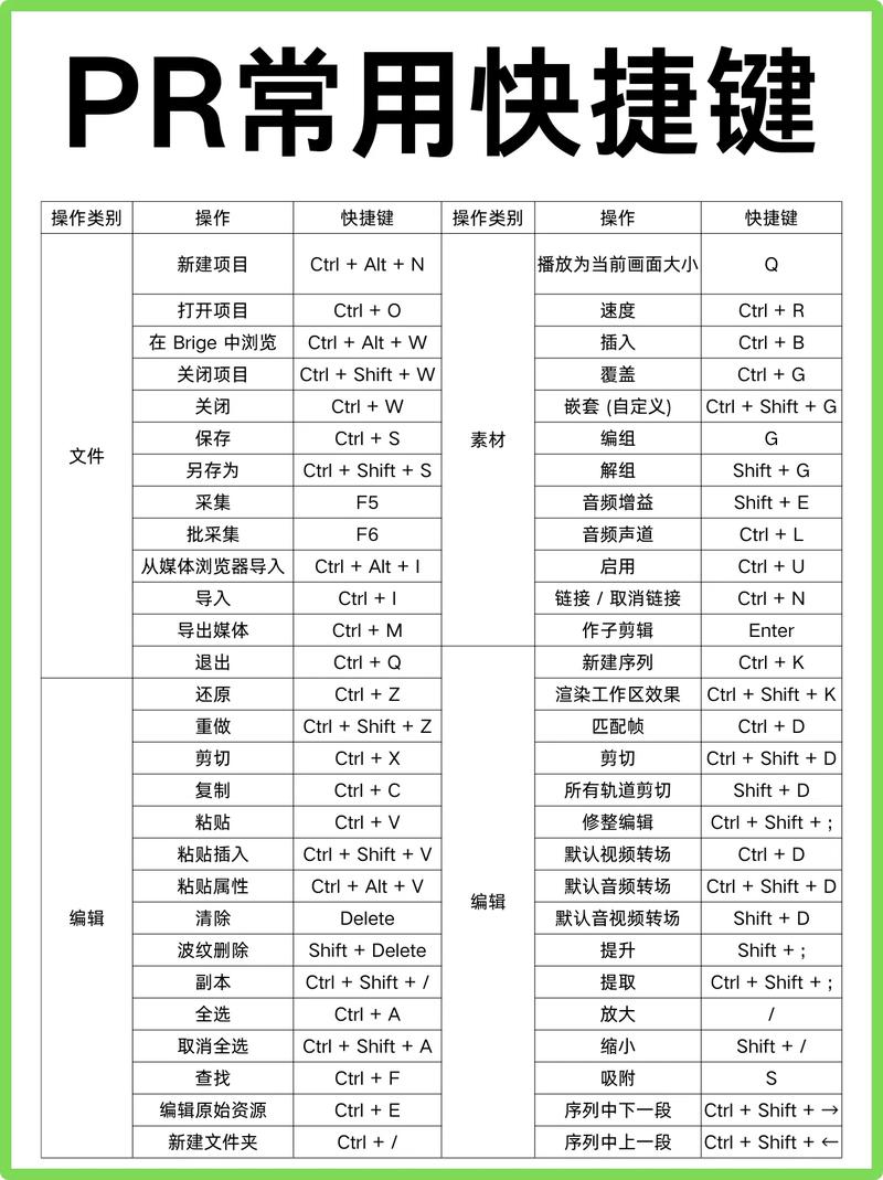如何高效打开多个PR项目？分享六个实用剪辑技巧！