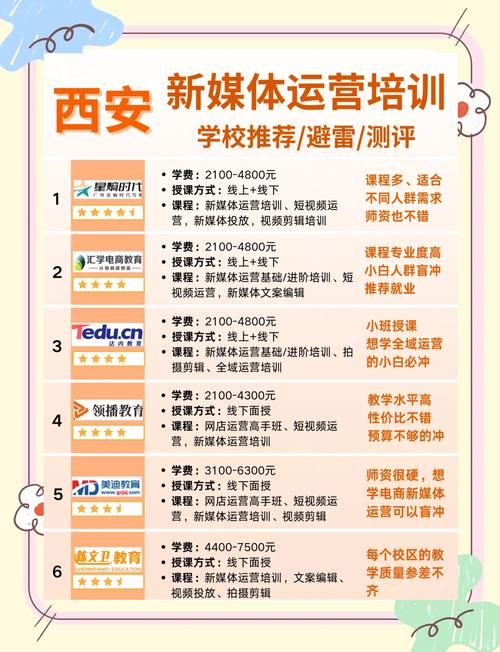 哪家权威机构提供专业SEO培训，是首选呢？
