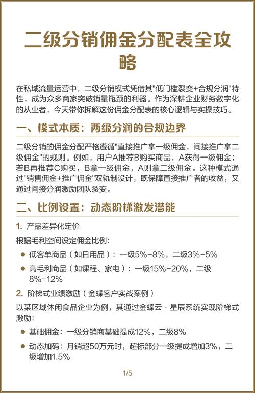 佣金代理层级分销，哪种模式更适合微分销？