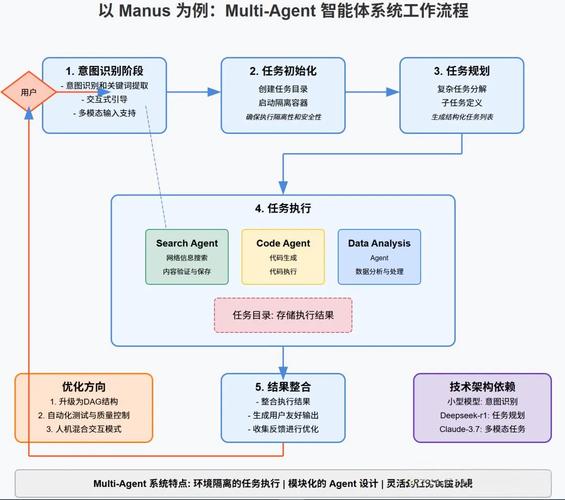 Workerman框架中，如何构建高效的聊天室系统？