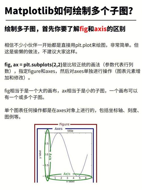 如何使用matplotlib.pyplot一次性绘制多个子图？