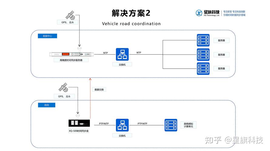 如何用Python和Vue.js构建实现实时数据同步的Web应用？