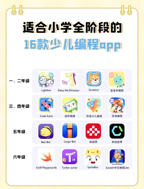 哪款儿童学习软件结合了CHARDET和JAVA技术？