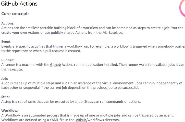 如何解决在GitHub Actions中遇到的权限拒绝问题？