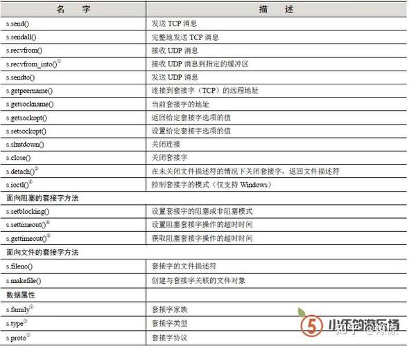 form-data请求格式具体解析是怎样的？