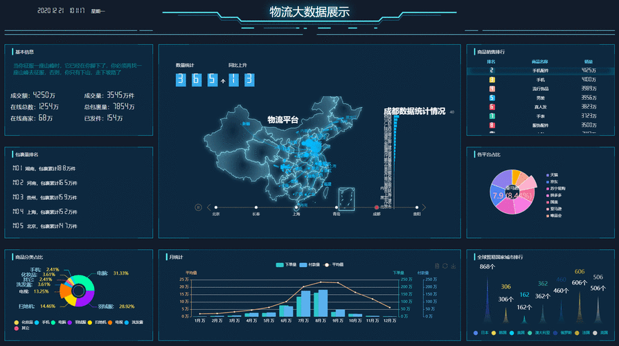 Vue里如何结合echarts动态绑定数据并有效抓取后端接口信息？