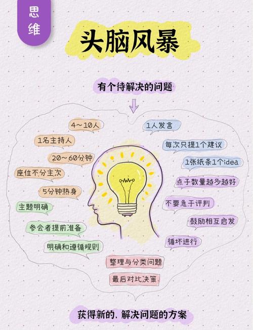 如何通过创新思维解锁，开启全新的思维境界呢？