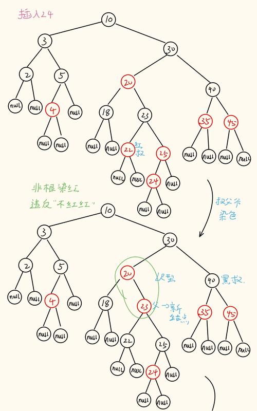红黑树在数据结构中有什么独特之处？