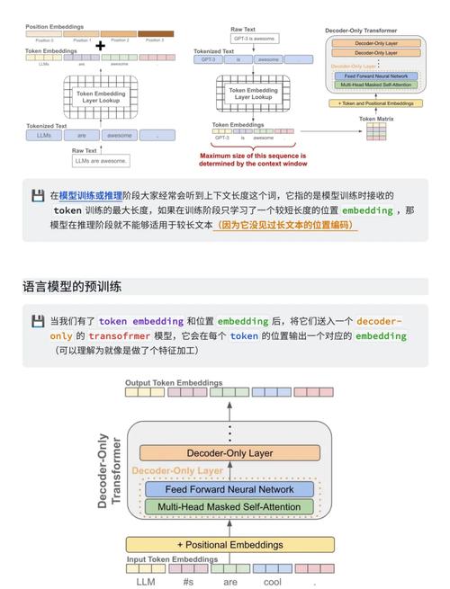 如何进行MogileFS的详细安装与优化配置？