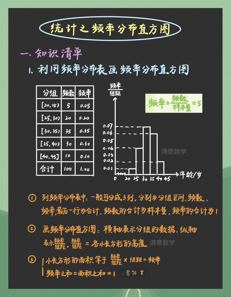 MySQL 8.0里如何实现统计信息直方图的正确统计方法？
