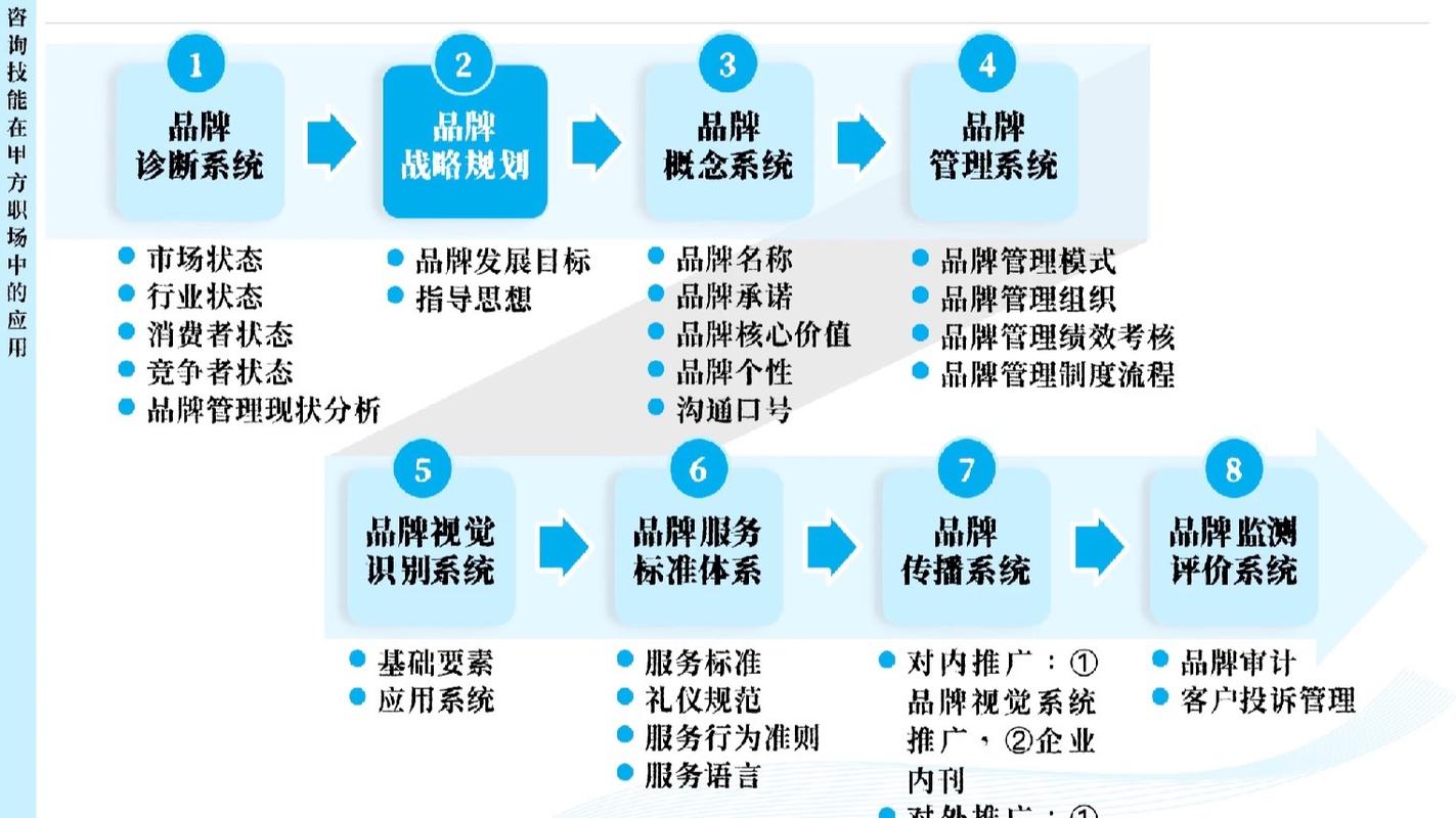 如何通过高质量文章外链和品牌推广实现双剑合璧的效果？