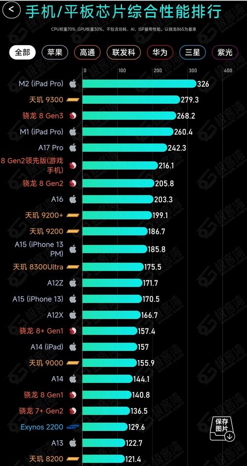 PHP 8 相较于前版本，性能提升幅度究竟达到多少？