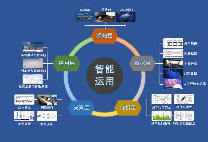 如何通过数据掌控，实现网站运营利器，无忧优化？