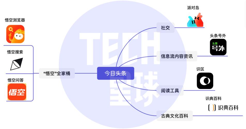 如何通过悟空问答引流，运用策略实现效果立竿见影？