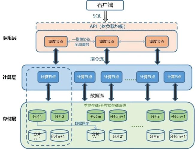 如何通过优化PHP网站数据库设计来显著提升数据访问效率？